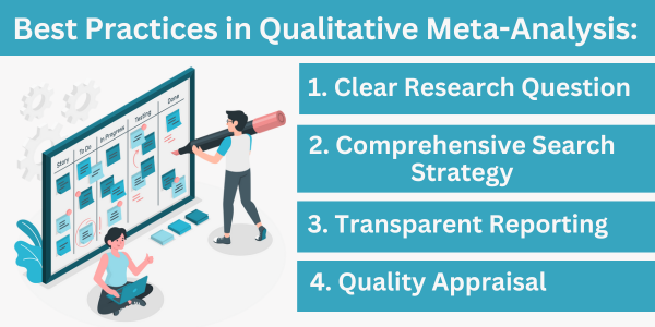 Best Practices in Qualitative Meta-Analysis